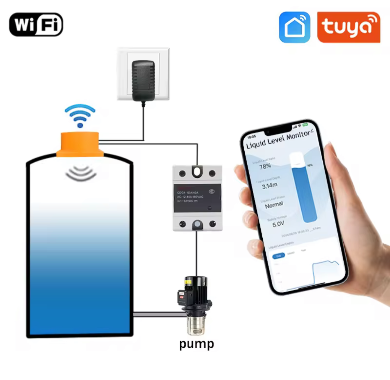Ultrasonic قياس مستوى المياه بالموجات الصوتية TUYA APP Wifi Bluetooth