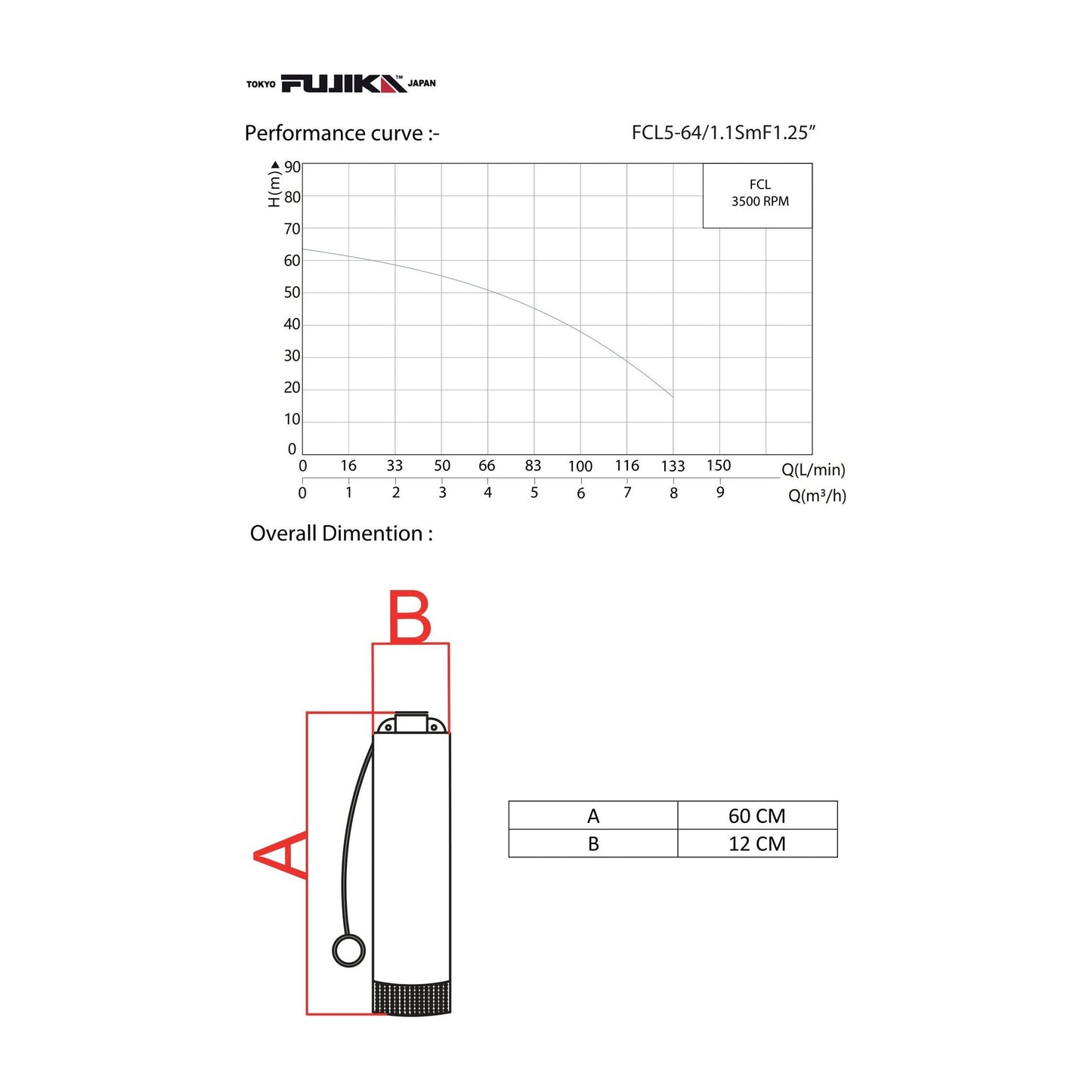 غطاس فوجيكا ستيل 64م - 1.5 حصان