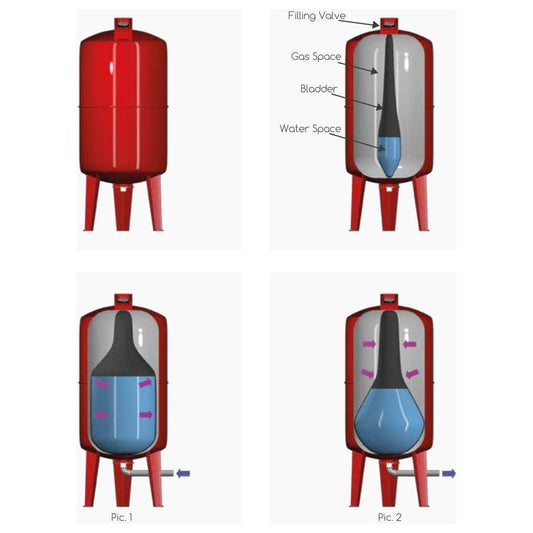 خزان ضغط تركي 100لتر Nema