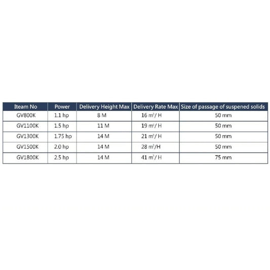 غطاس صرف صحي APT Submersible Sewage Pump