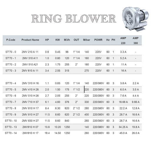 GOORUI Air Blower - مضخة هواء