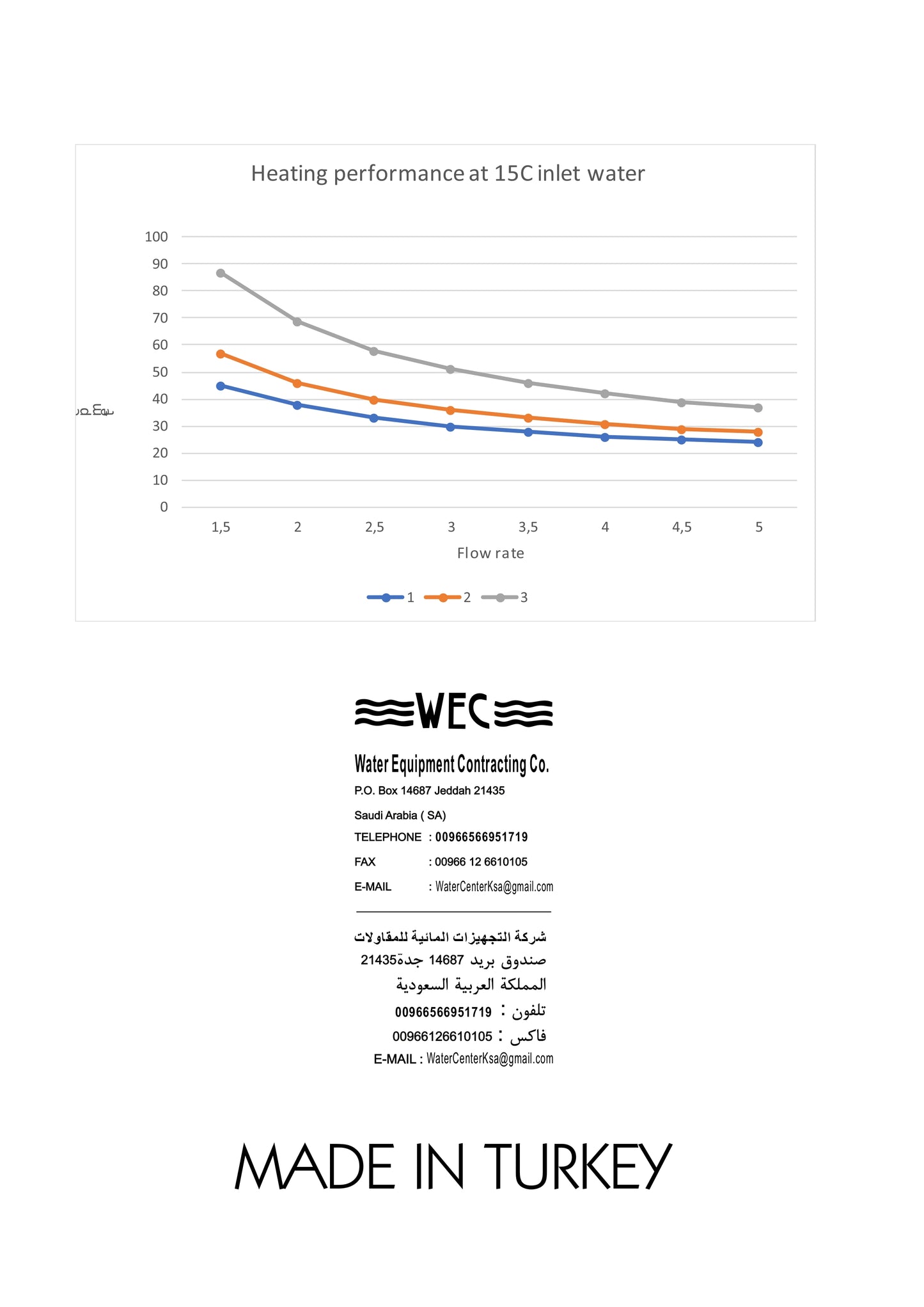 سخان ماء فوري للمنزل SEM