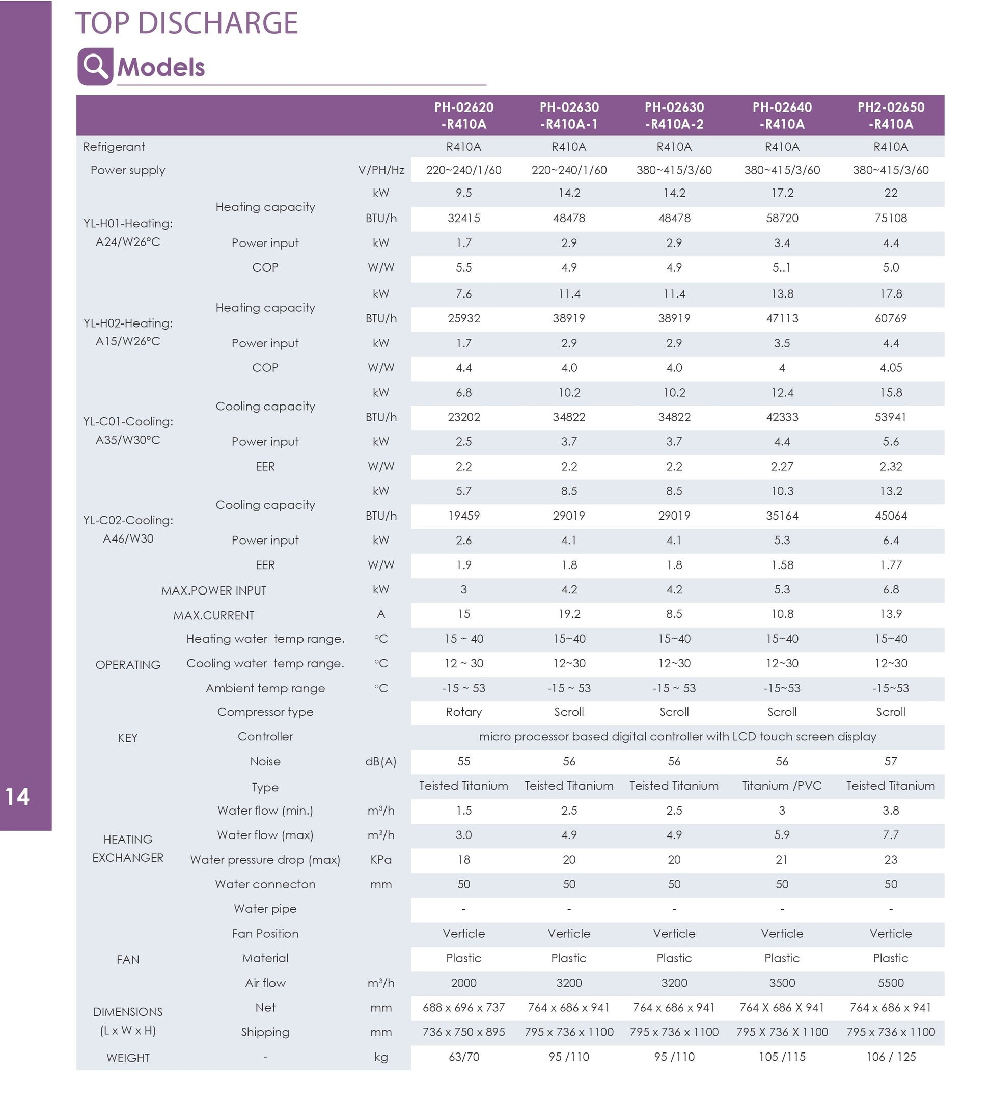 سخان مسبح هيت بمب ايطالي AQUA HeatPump