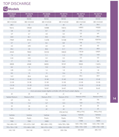 سخان مسبح هيت بمب ايطالي AQUA HeatPump