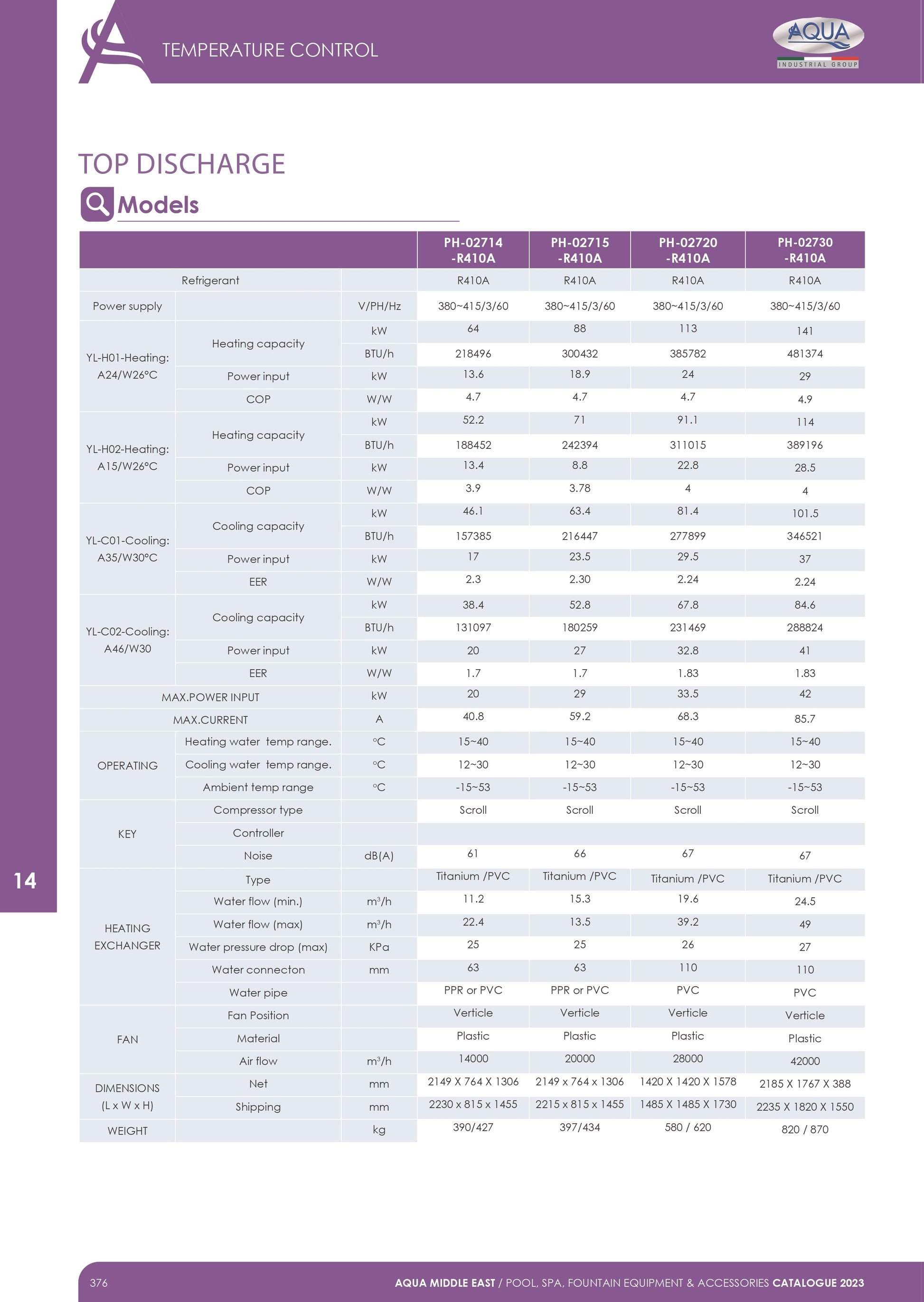 سخان مسبح هيت بمب ايطالي AQUA HeatPump