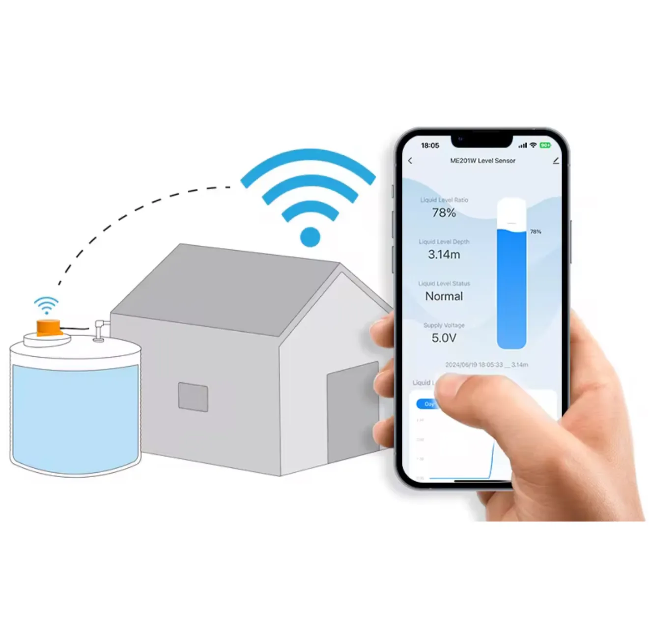 Ultrasonic قياس مستوى المياه بالموجات الصوتية TUYA APP Wifi Bluetooth Ultrasonic قياس مستوى المياه بالموجات الصوتية TUYA APP Wifi Bluetooth