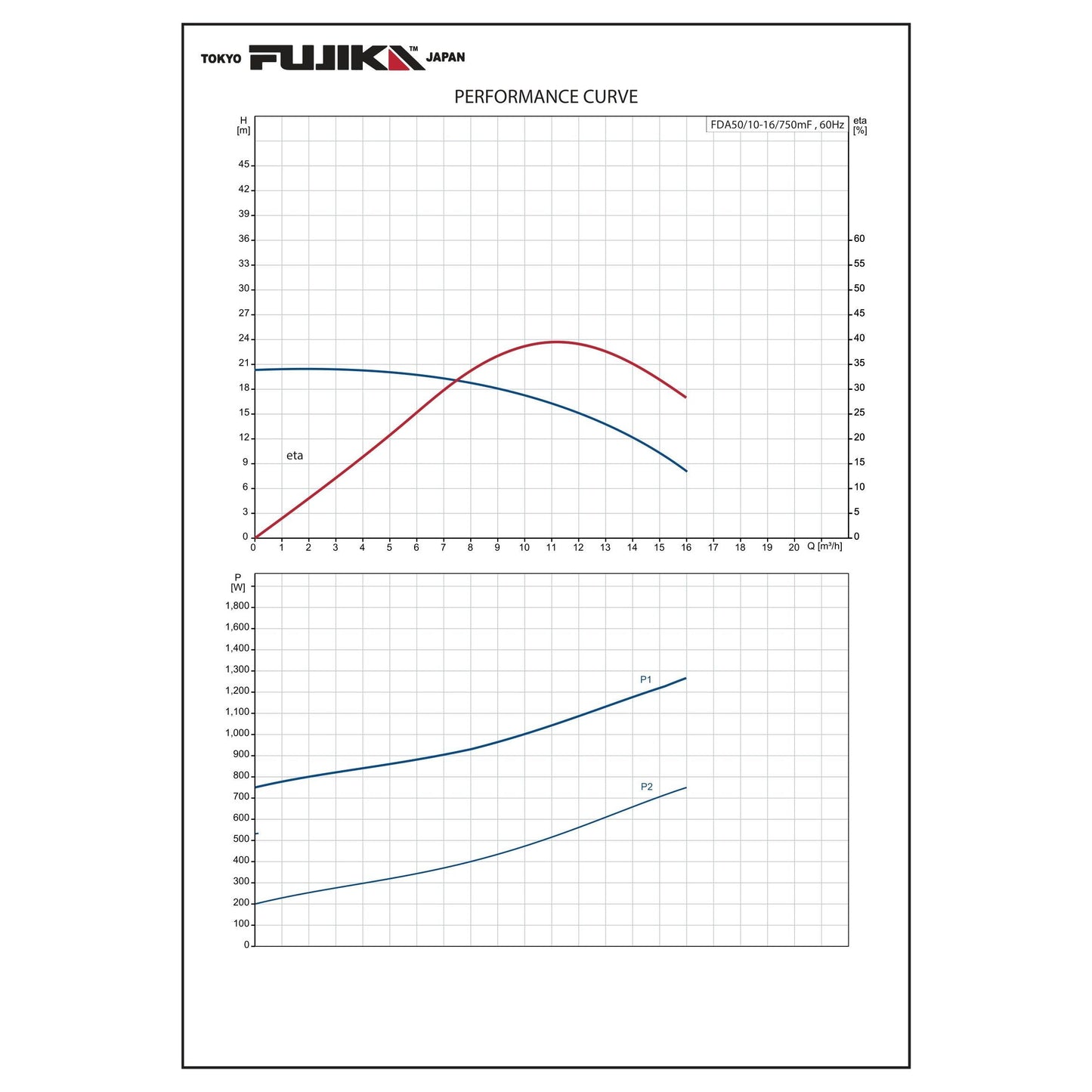 غطاس فوجيكا المونيوم 2 بوصة - 1 حصان
