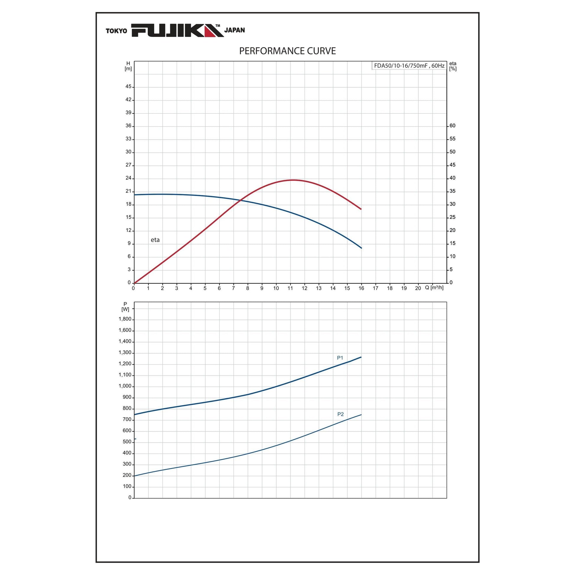 غطاس فوجيكا المونيوم 2 بوصة - 1 حصان