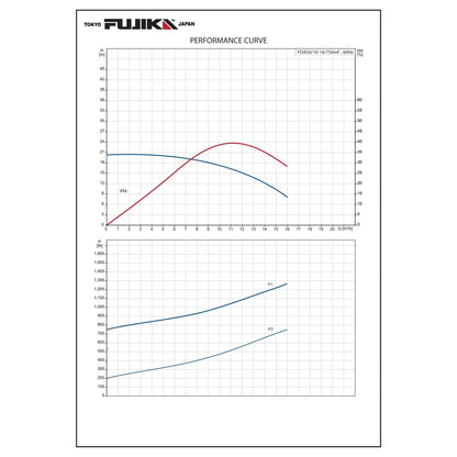 غطاس فوجيكا المونيوم 2 بوصة - 1 حصان