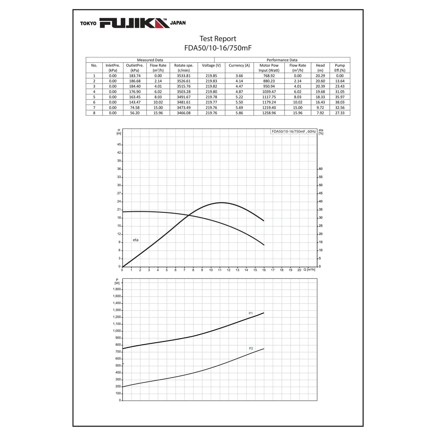 غطاس فوجيكا المونيوم 2 بوصة - 1 حصان