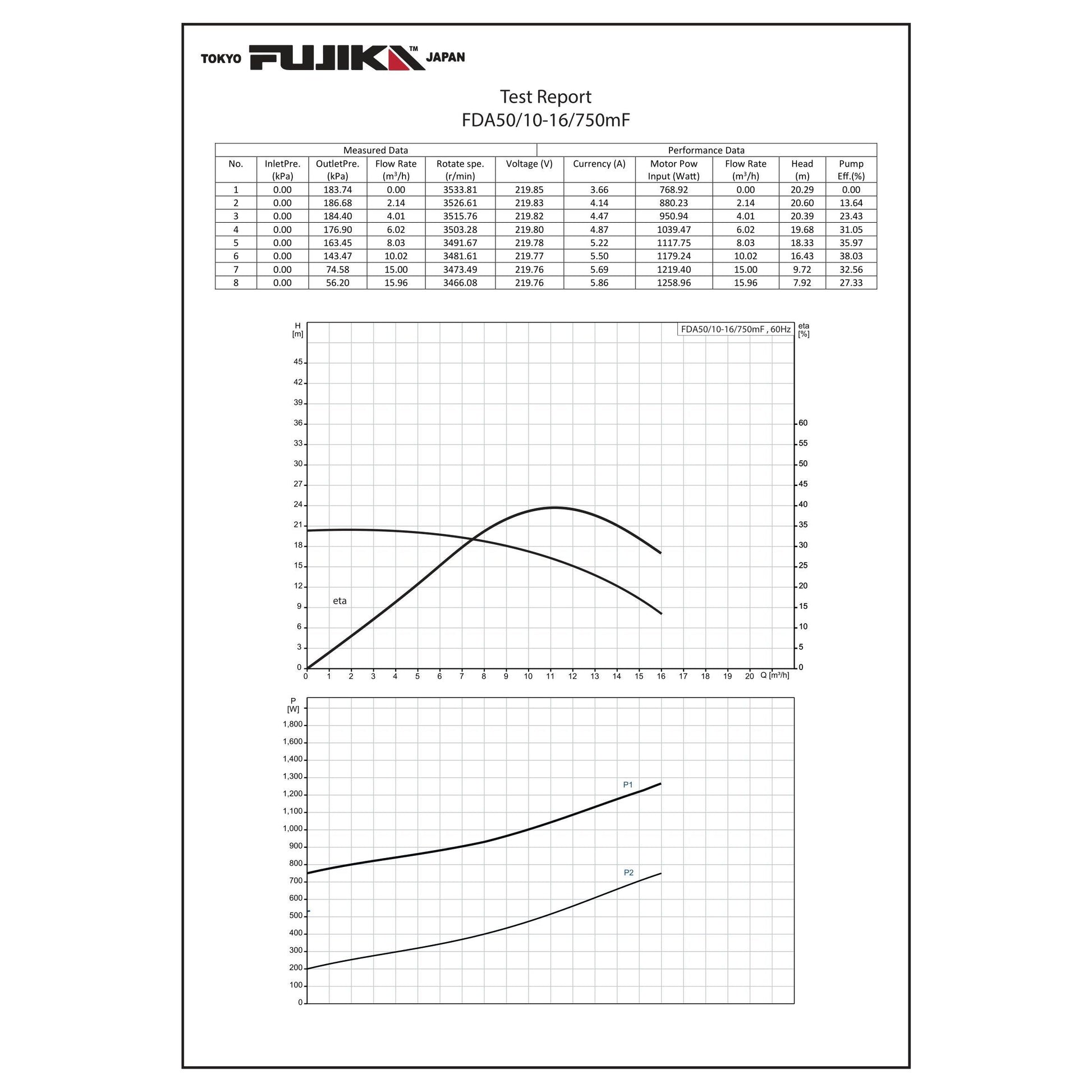 غطاس فوجيكا المونيوم 2 بوصة - 1 حصان