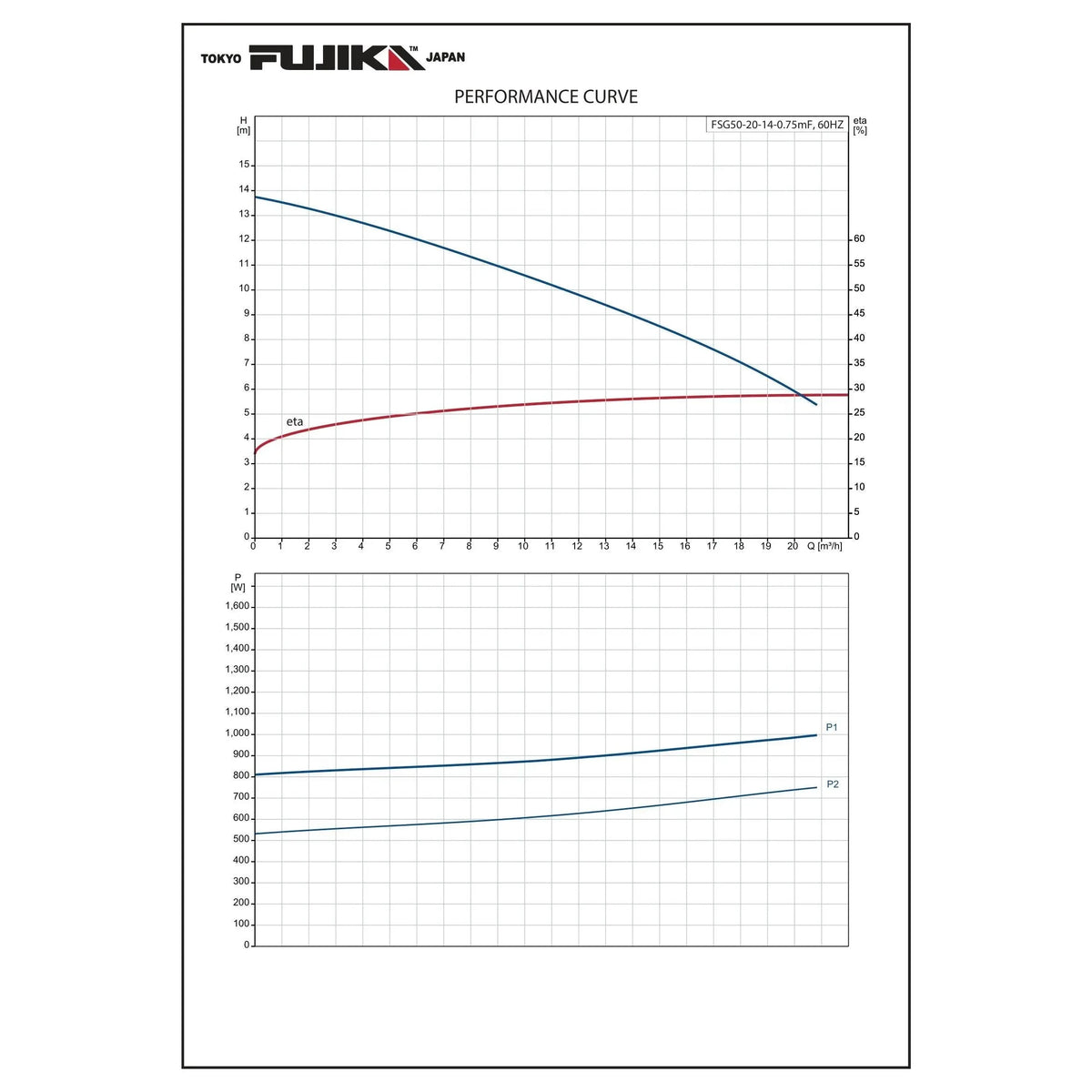 مضخة صرف صحي غاطسة مع فرامة | FUJIKA FSG Grinder Pump