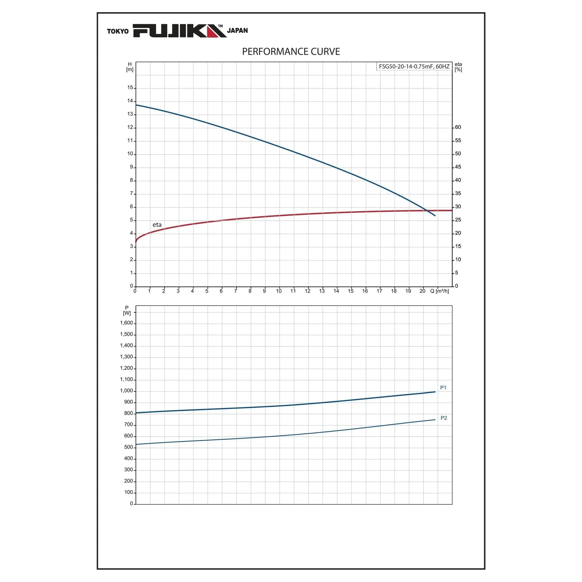 غطاس فوجيكا يابان صرف صحي غطاس فوجيكا يابان صرف صحي