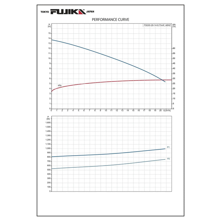 مضخة صرف صحي غاطسة مع فرامة | FUJIKA FSG Grinder Pump