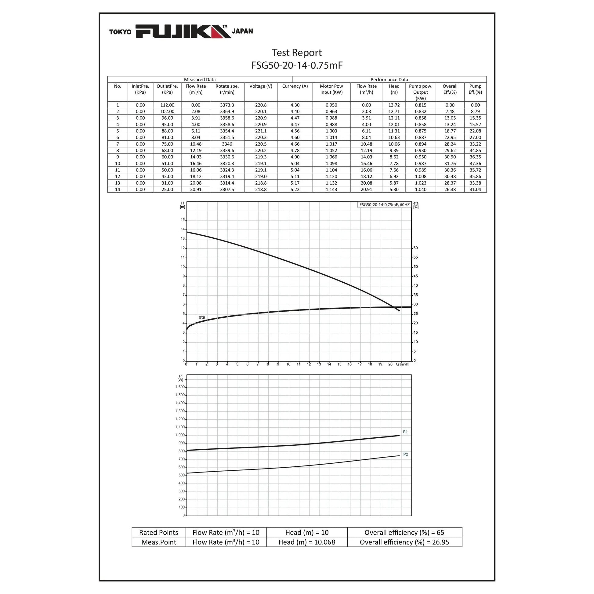 غطاس فوجيكا يابان صرف صحي غطاس فوجيكا يابان صرف صحي