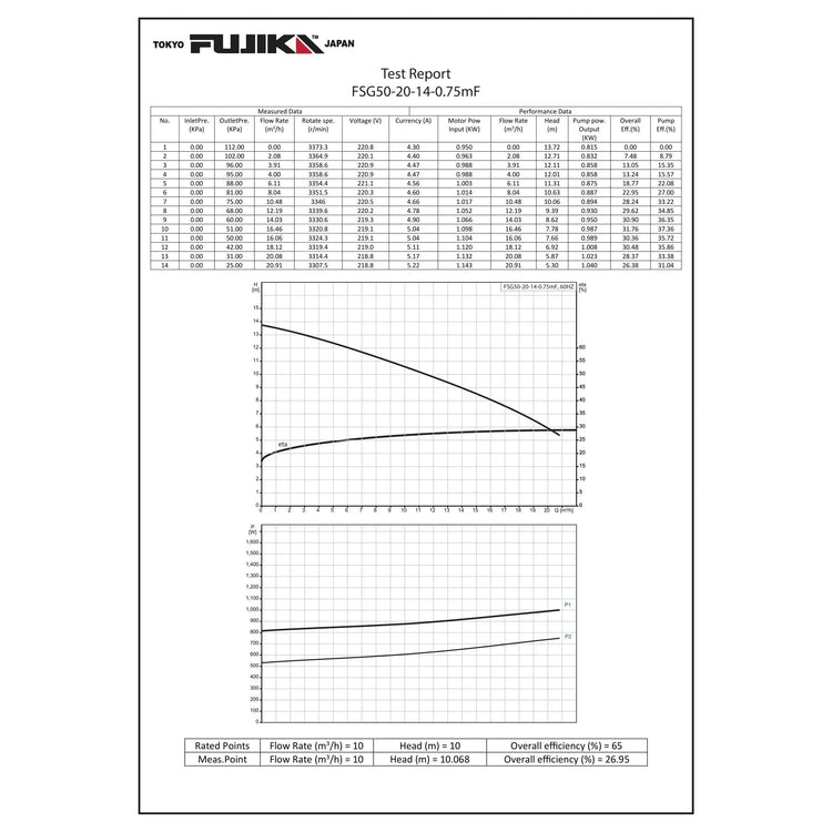 مضخة صرف صحي غاطسة مع فرامة | FUJIKA FSG Grinder Pump