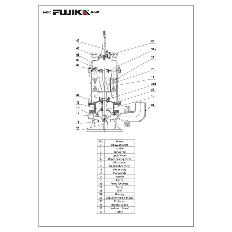 مضخة صرف صحي غاطسة مع فرامة | FUJIKA FSG Grinder Pump