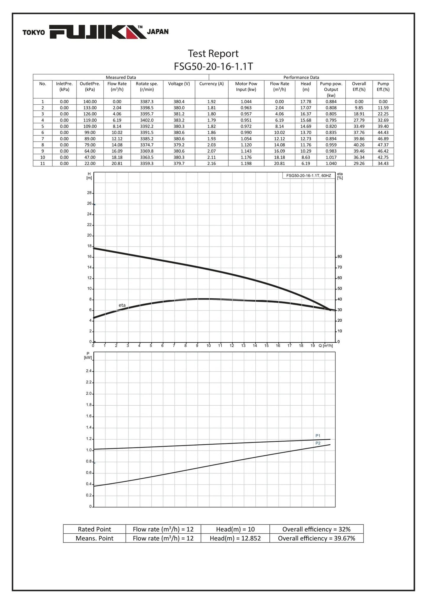 غطاس فوجيكا يابان صرف صحي غطاس فوجيكا يابان صرف صحي