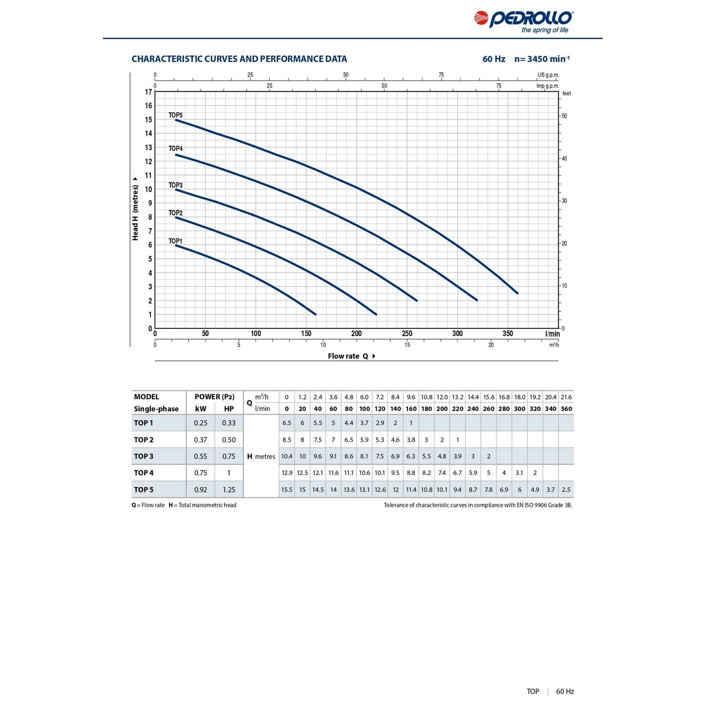 مضخة غطاس بدرلو ايطالي TOP