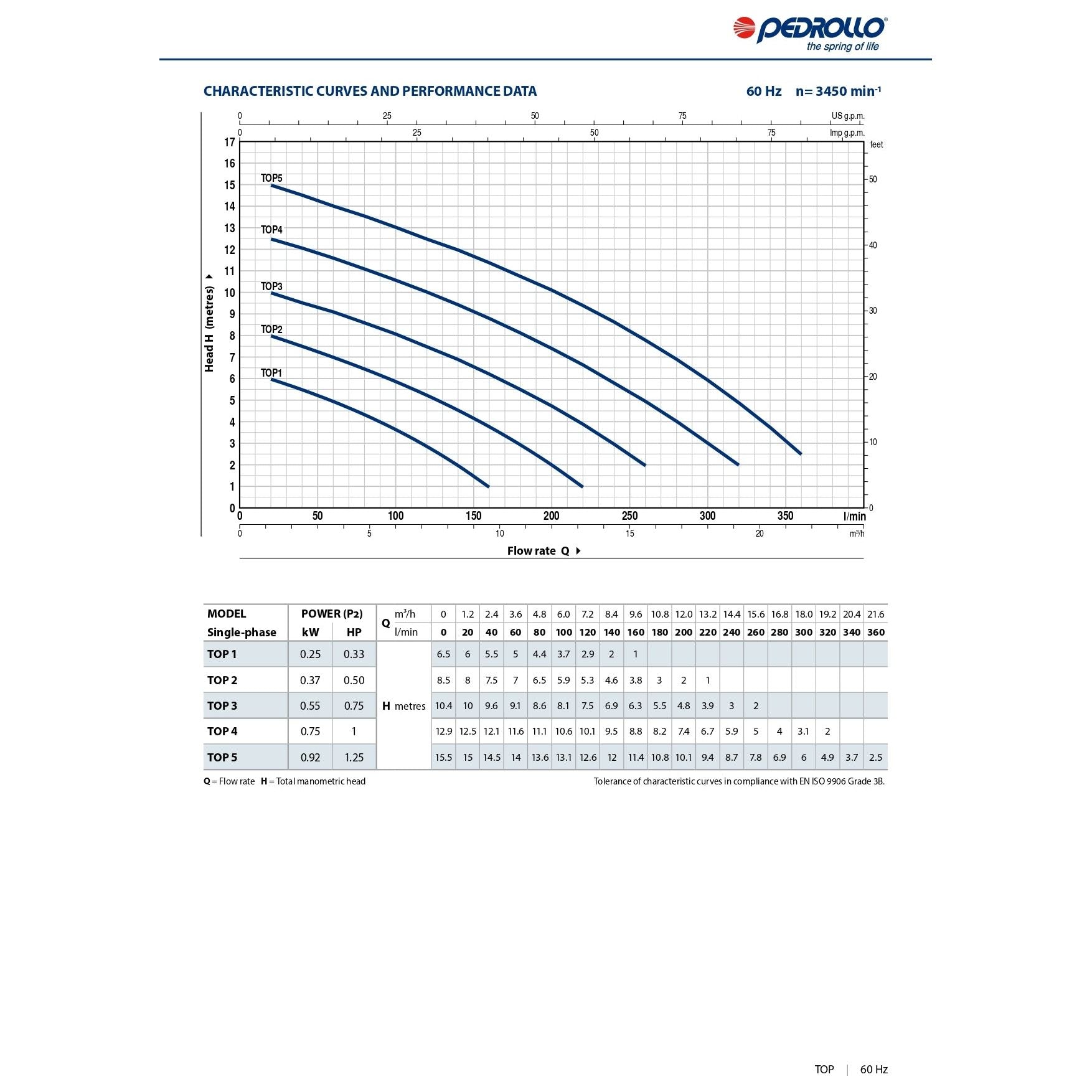 مضخة غطاس بدرلو ايطالي TOP