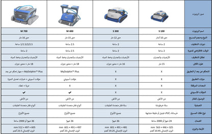 روبوت تنظيف المسبح Dolphin M700