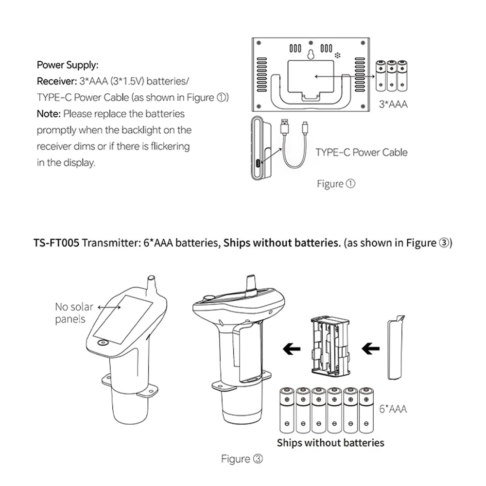 جهاز مراقبة مستوى المياه اللاسلكي بالموجات فوق الصوتية | Ultrasonic Water Tank Level Meter