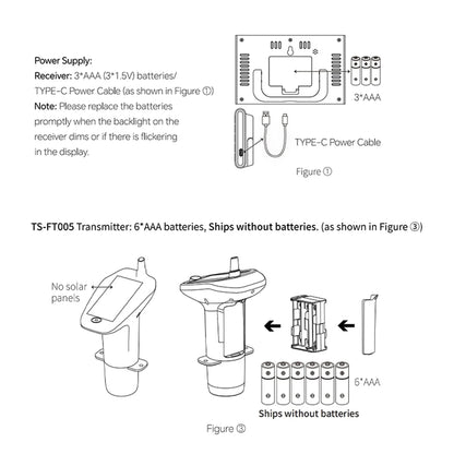 جهاز مراقبة مستوى المياه اللاسلكي بالموجات فوق الصوتية | Ultrasonic Water Tank Level Meter
