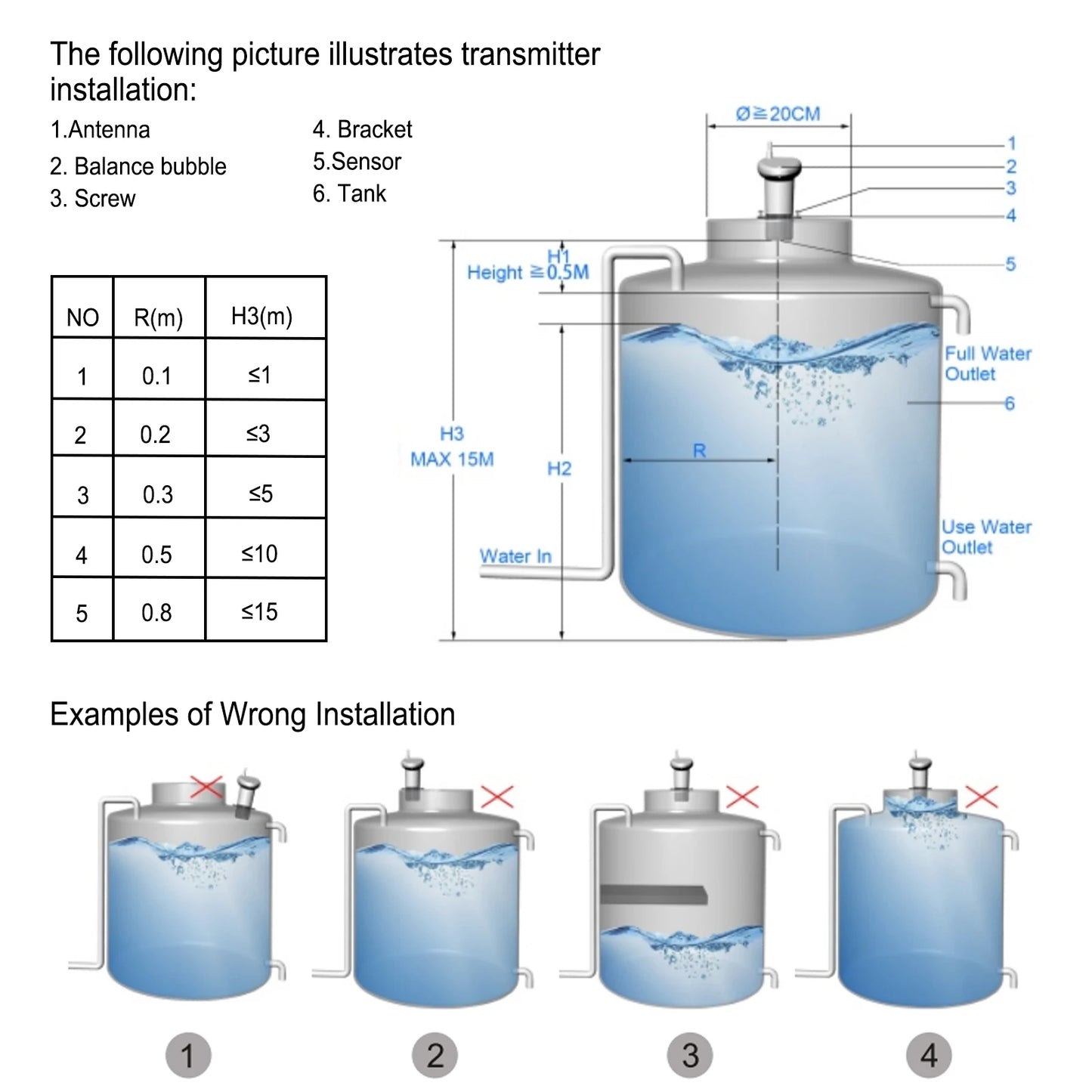 جهاز مراقبة مستوى المياه لاسلكي للخزانات | Wireless Water Tank Level Monitor