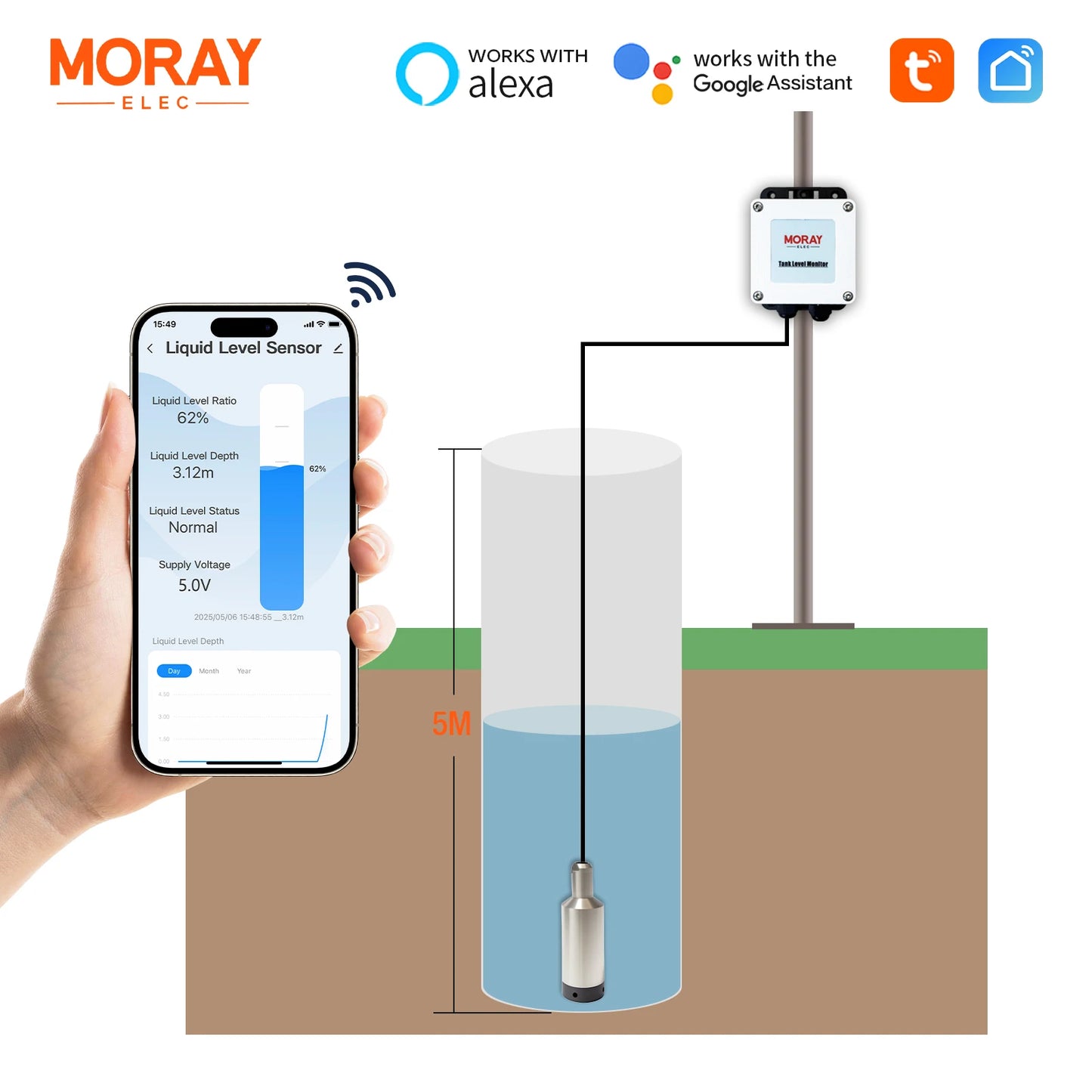 حساس مستوى المياه الذكي ME202W WiFi للخزانات | Tuya Water Level Sensor 5m