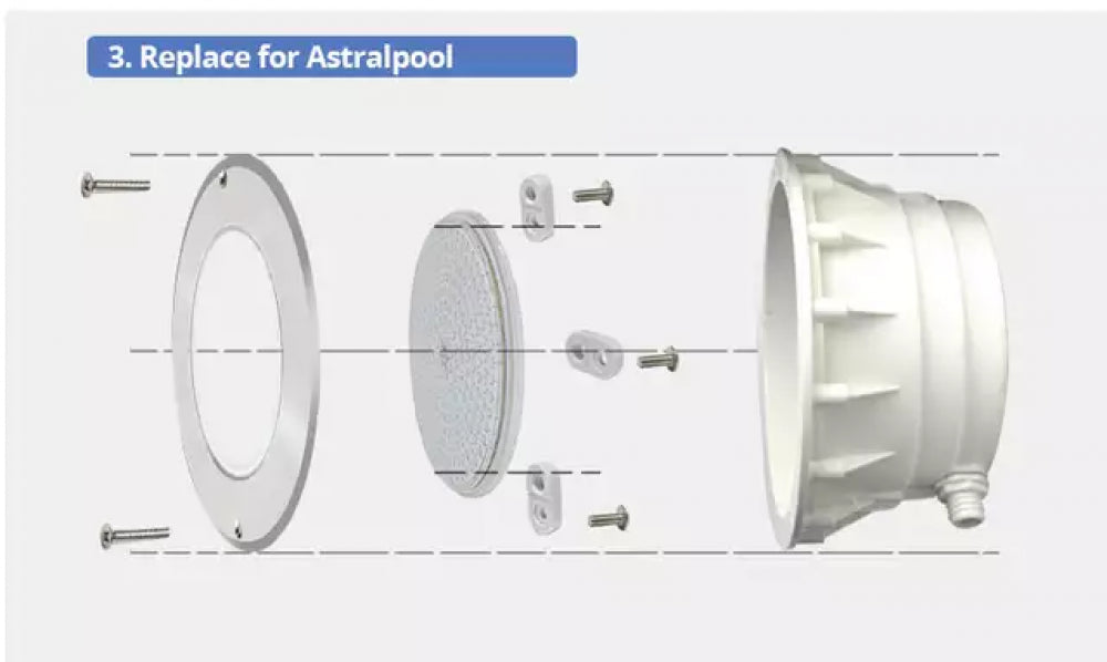كشاف فلات RGB للمسابح – 24واط