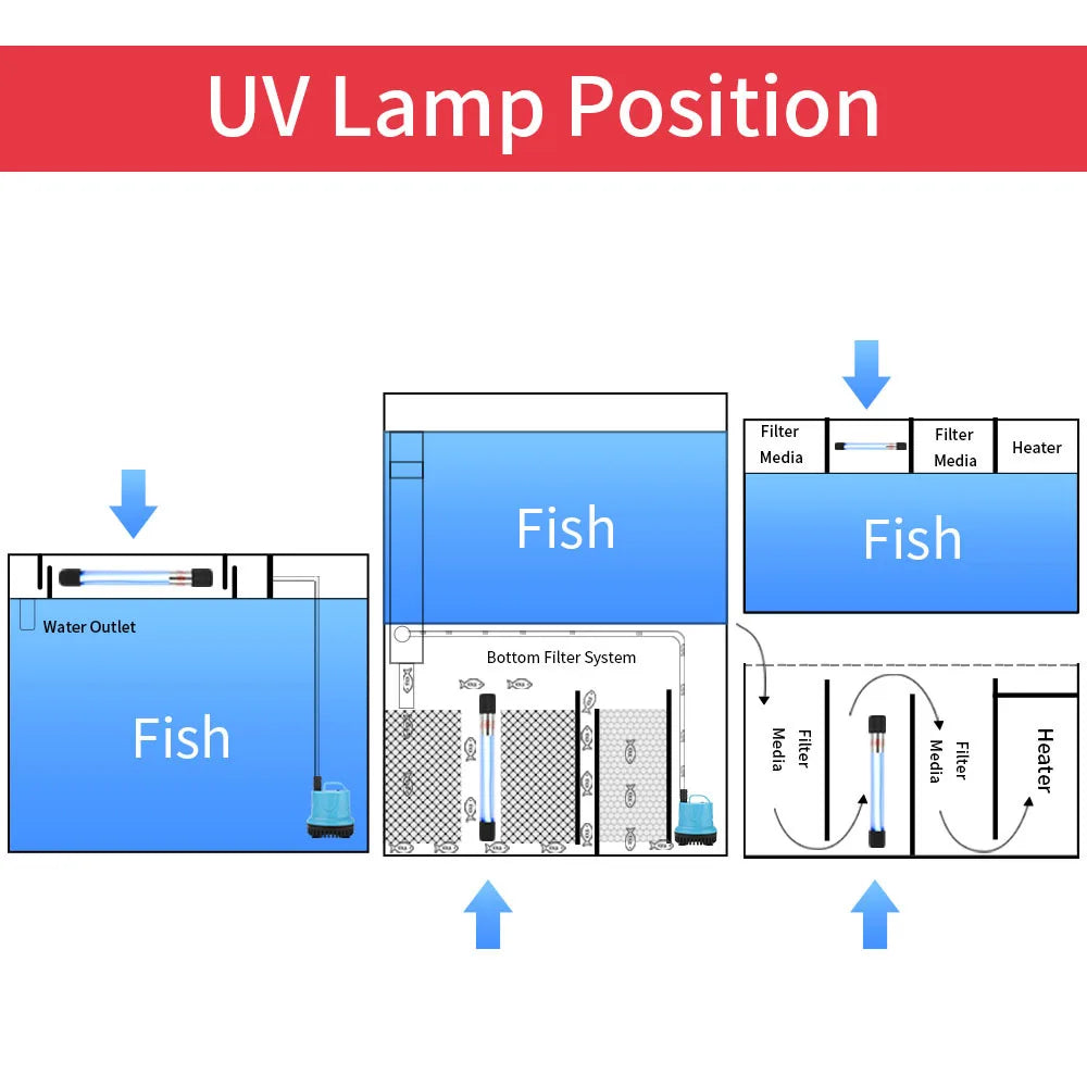 لمبة UV لتعقيم حوض السمك | Aquarium Sterilization Lamp 5-11W