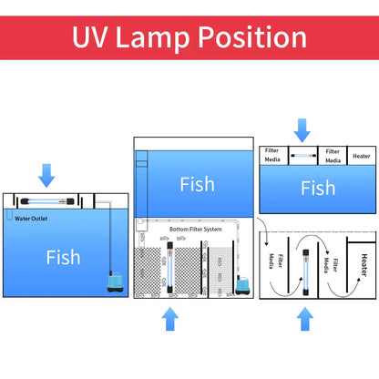 لمبة UV لتعقيم حوض السمك | Aquarium Sterilization Lamp 5-11W