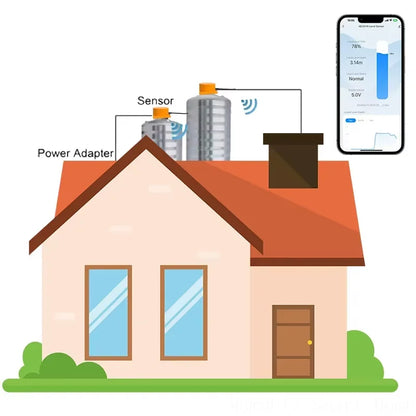 حساس مستوى المياه الذكي Tuya WiFi للخزانات | Smart Water Tank Level Monitor