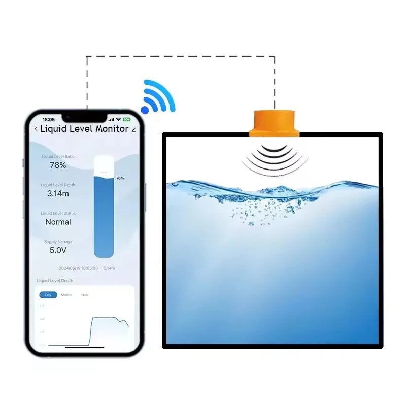 حساس مستوى المياه الذكي Tuya WiFi للخزانات | Smart Water Tank Level Monitor