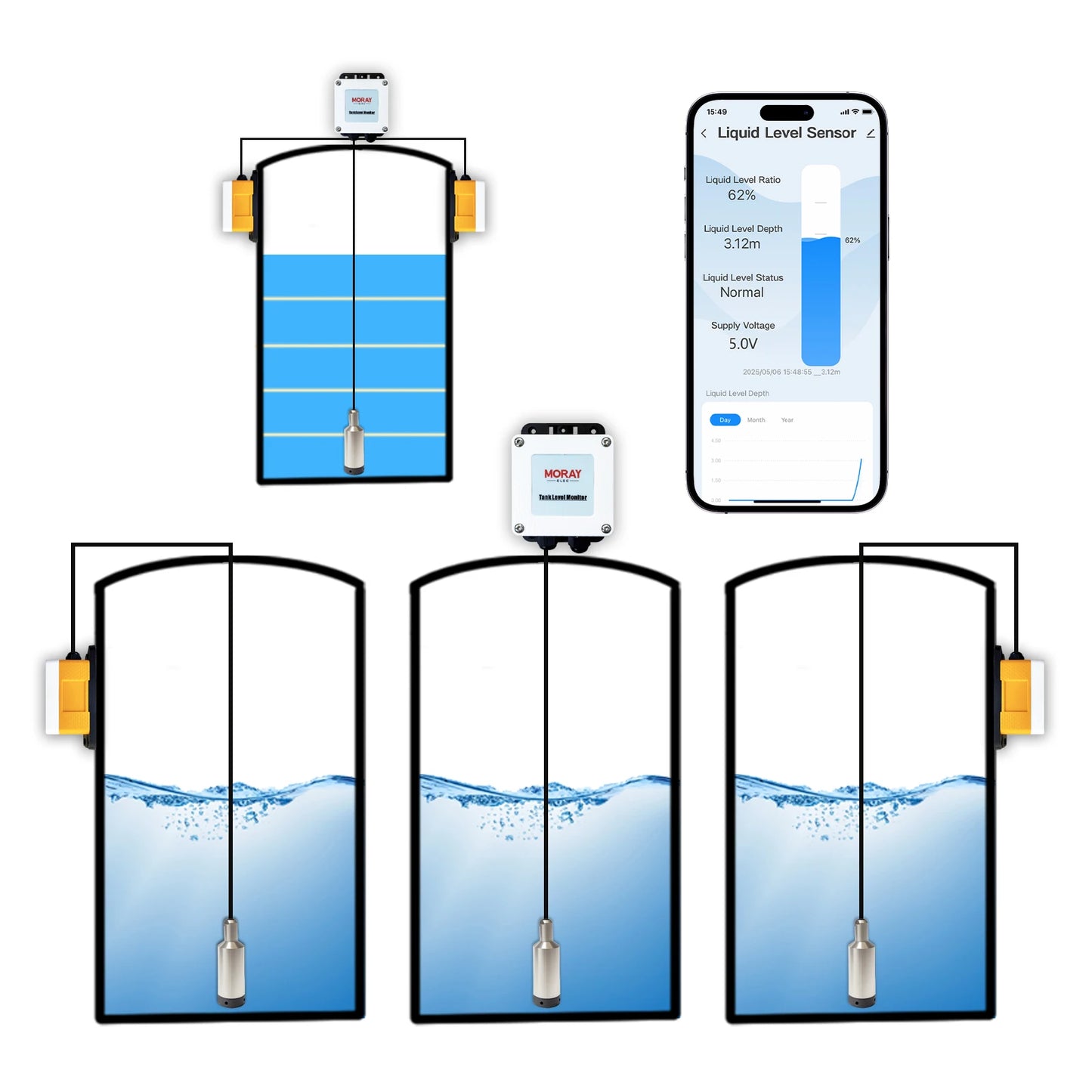 حساس مستوى المياه الذكي ME202W WiFi للخزانات | Tuya Water Level Sensor 5m