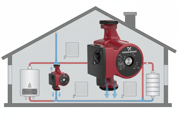 مضخة تدوير مياه Grundfos UPS 25-62 180 | Grundfos UPS 25-62 180 Circulation Pump