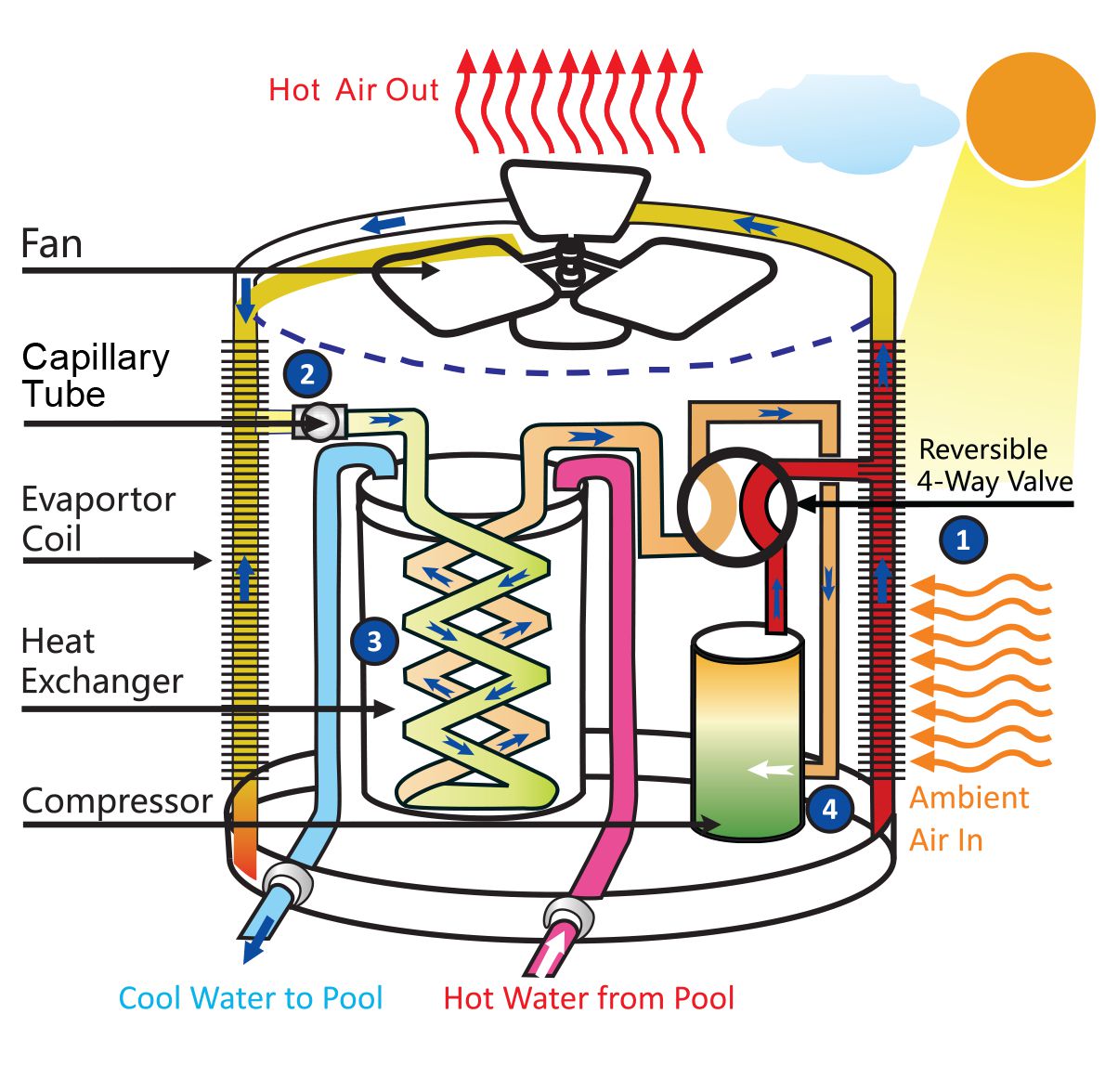 سخان مسبح هيت بمب ايطالي AQUA HeatPump