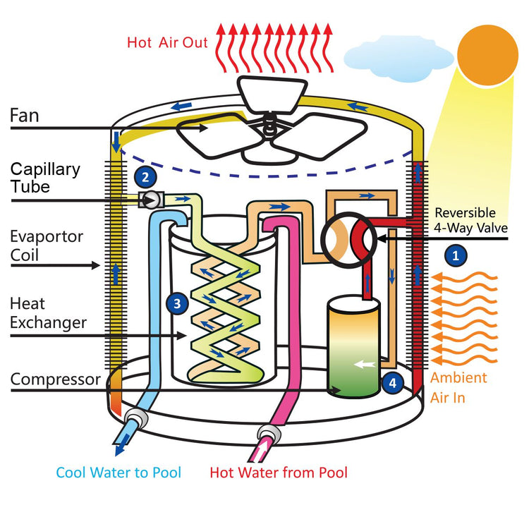 سخان مسبح هيت بمب إيطالي | AQUA HeatPump Pool Heater