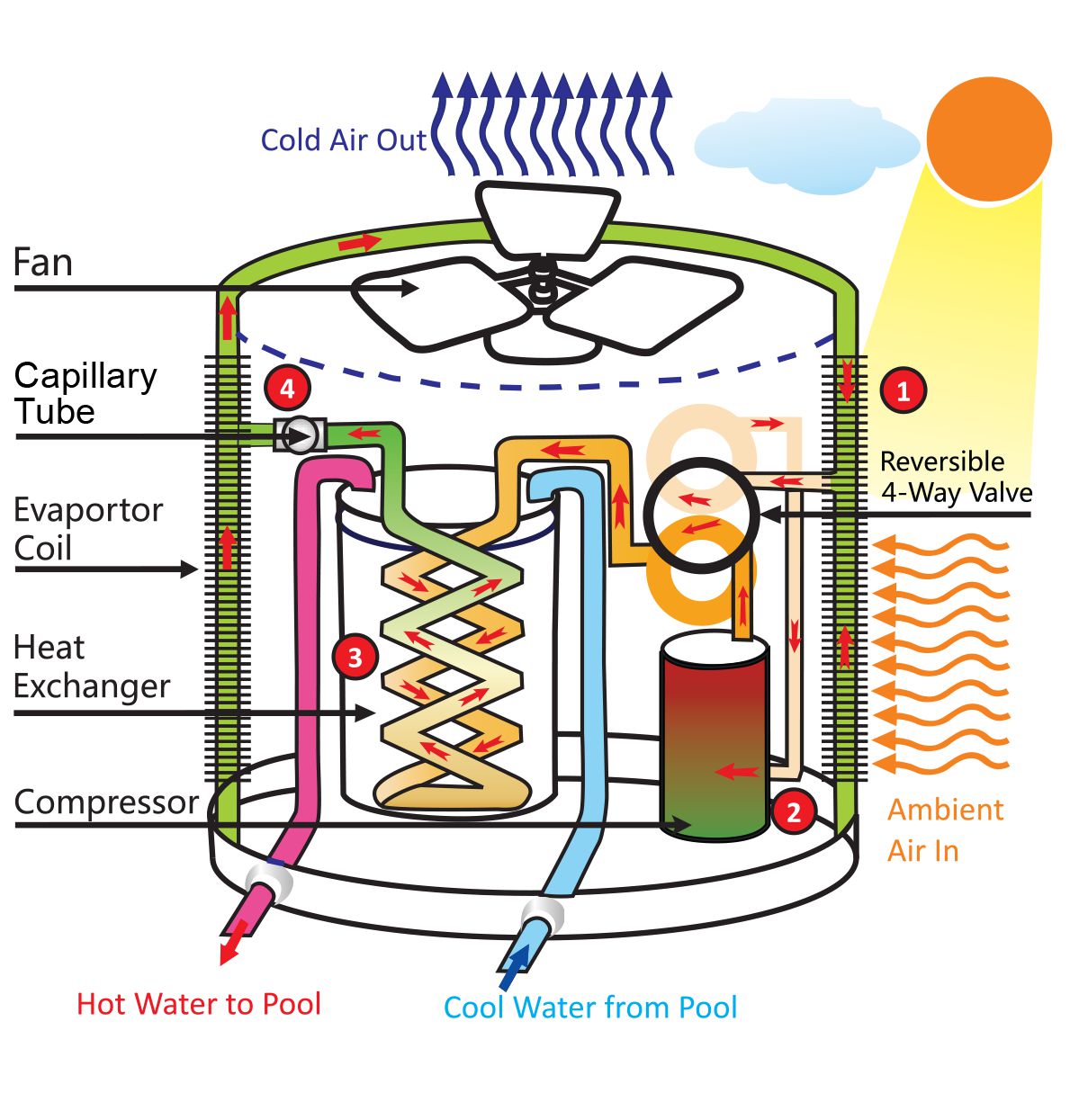 سخان مسبح هيت بمب ايطالي AQUA HeatPump