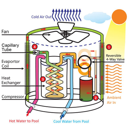 سخان مسبح هيت بمب ايطالي AQUA HeatPump