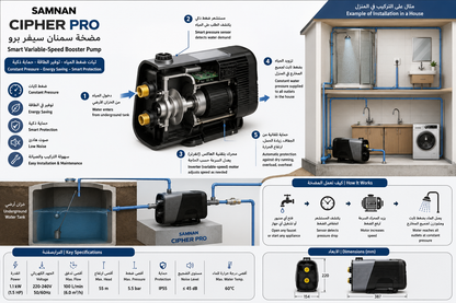 مضخة ضغط مياه ذكية سمنان Saver Pro متغيرة السرعة 3/4 حصان | Samnan Saver Pro Smart Variable Speed Booster Pump 3/4 HP