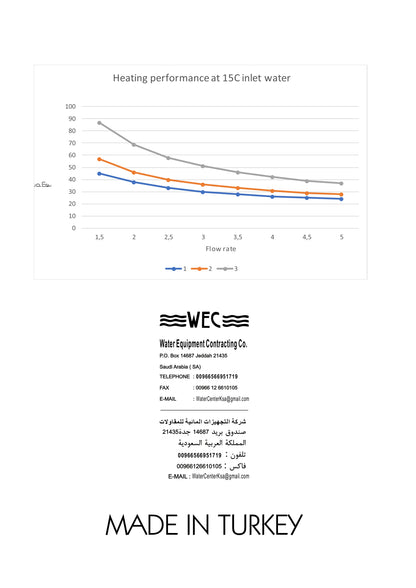 سخان ماء فوري للمنزل SEM
